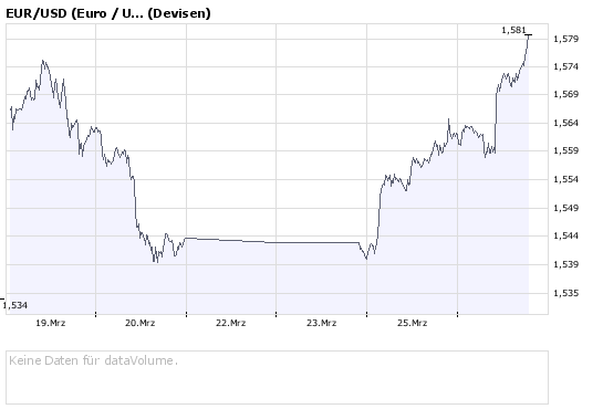 Silberpeis in 2 Jahren? 156433