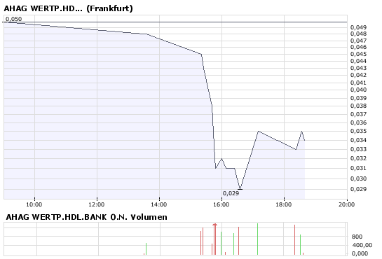 AHAG Pflichtmitteilung bei Mantelspekulation 157500