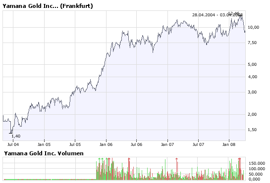 VG Gold ( ISIN: CA9182161021 ) 157685