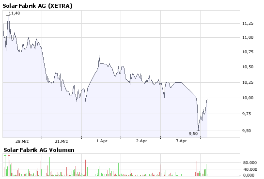 solar-fabrik - hausfrauen und sonstige trader 157761