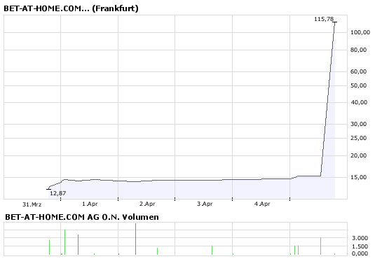 Die EM 2008 rückt immer näher 158179