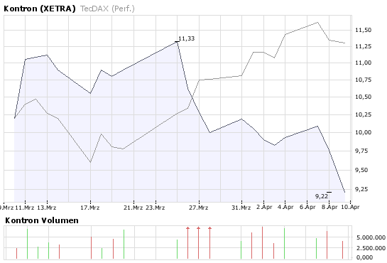 WELTMEISTER, Kontron ist WELTMEISTER!! 158531