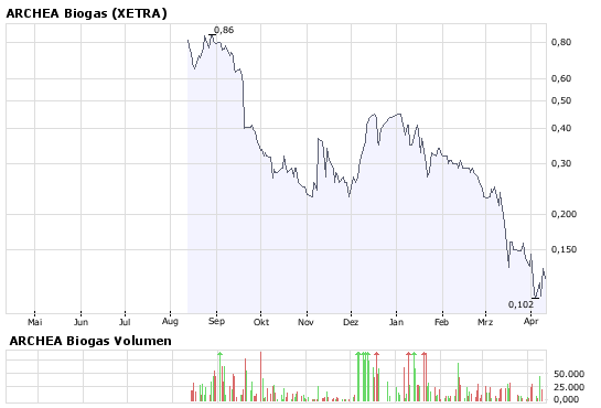 Intradayreboundchance ?! 158705