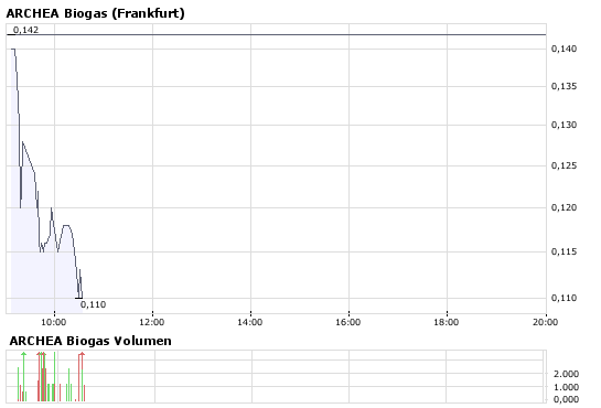 Intradayreboundchance ?! 158713