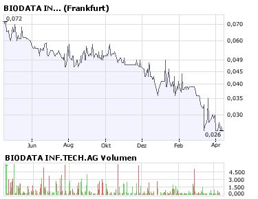Ich wollte mal fragen wohin mit den Geld? 159220