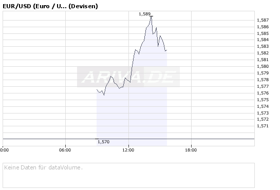 Ich wollte mal fragen wohin mit den Geld? 159305