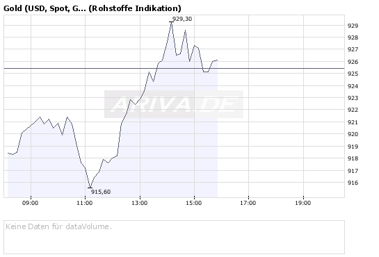 Ich wollte mal fragen wohin mit den Geld? 159307