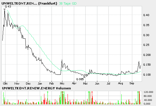 Umweltkontor geht ab!! 15986