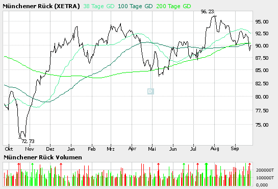 Traden mit nuessa & Co. 16033