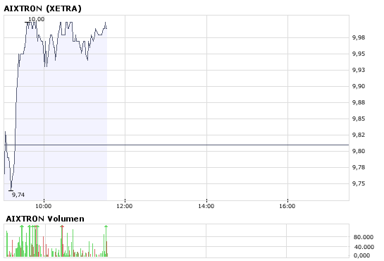 Aixtron geht seinen Weg 161493