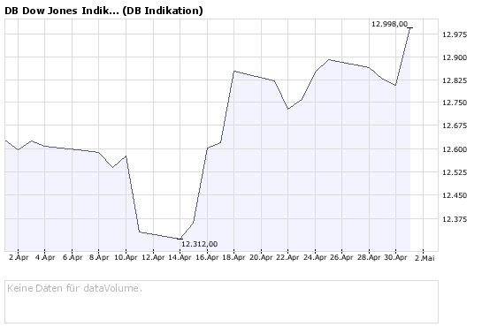 Das Bärengebrüll wird schon wieder lauter, 161971