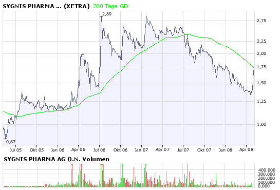 Vorstellung: Sygnis Pharma AG ehemals Lion 162168