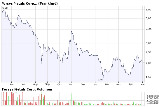 Forsys - Produktionsbeginn 162342