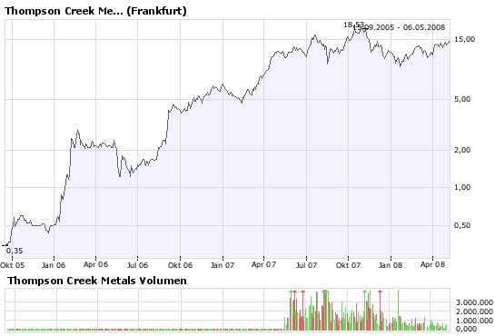 VG Gold ( ISIN: CA9182161021 ) 162589