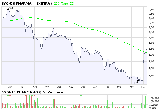 Vorstellung: Sygnis Pharma AG ehemals Lion 162960