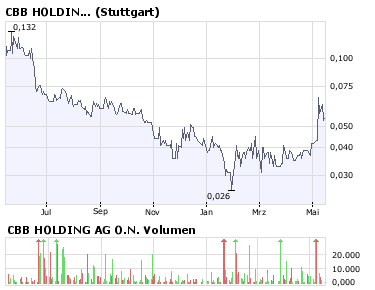 Deutsche Inso-Aktien stehen vor einem Comeback !! 163583