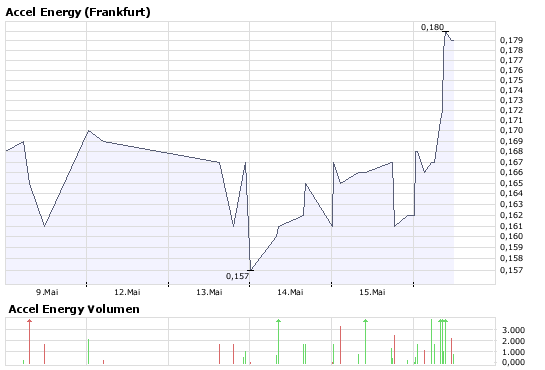 Shorten verbieten ? 163972