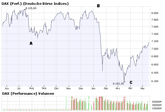 Das Bärengebrüll wird schon wieder lauter, 164190