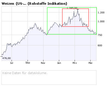 Der USA Bären-Thread 164892