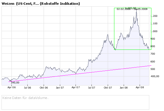 Der USA Bären-Thread 164894