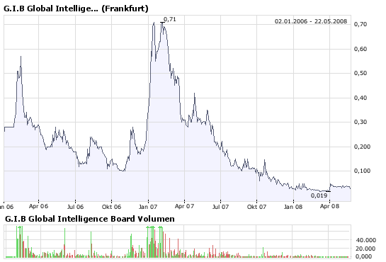 Ist hier was im Busch ? WKN 649290 164914