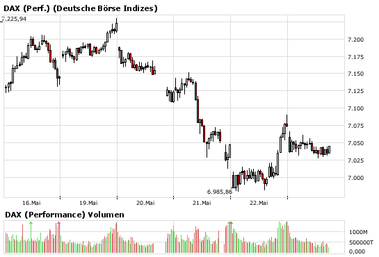 Das Bärengebrüll wird schon wieder lauter, 165017