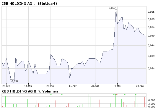 Deutsche Inso-Aktien stehen vor einem Comeback !! 165362