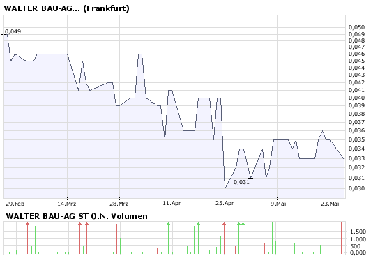 Deutsche Inso-Aktien stehen vor einem Comeback !! 165368