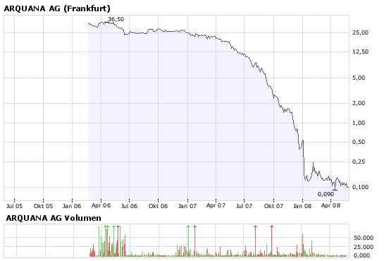 Deutsche Inso-Aktien stehen vor einem Comeback !! 165372