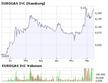 Eurogas hat Prozss in Polen gewonnen !! 165449