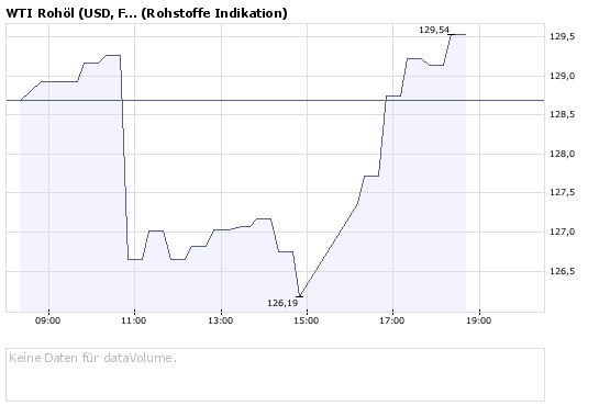 Where is the end? Oil-price-analysis! 165856