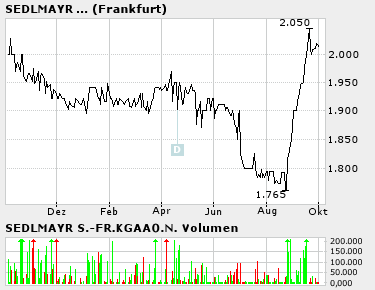Sedlmayr-Spaten wieder im Kommen? Seit ein paar Ta 1662