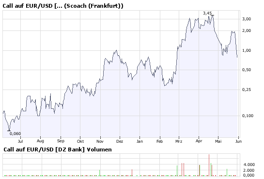 Der auf dem Weg zur Nr.1 166651