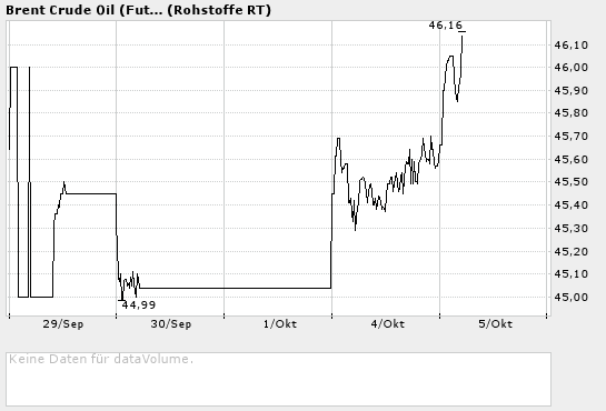 f-h Oni BW sb & Friends-TTT, Dienstach 05.10.04 1667