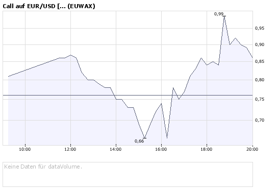Der auf dem Weg zur Nr.1 166719
