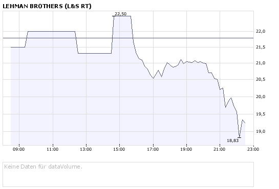Commerzbank AG Put 13.08.08 DJIA 12500 166994