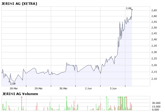 Abendzockerposi ! 167069