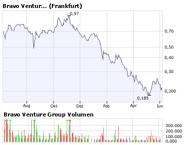 Bravo Venture kaufen 167417