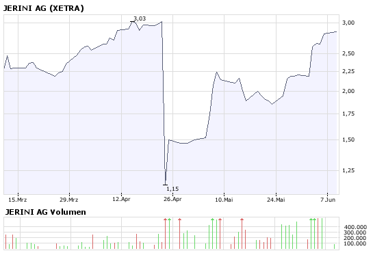 Abendzockerposi ! 168016