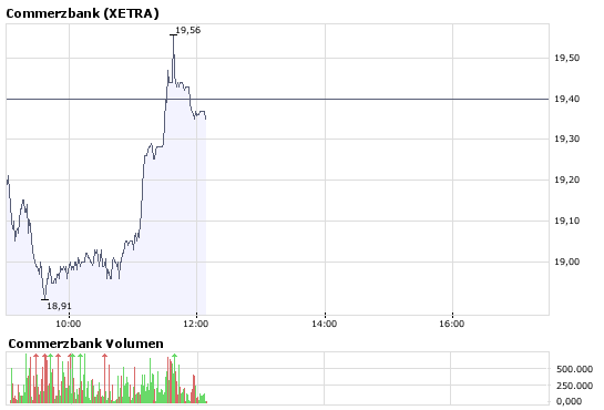 COMMERZBANK kaufen Kz. 28 € 168241