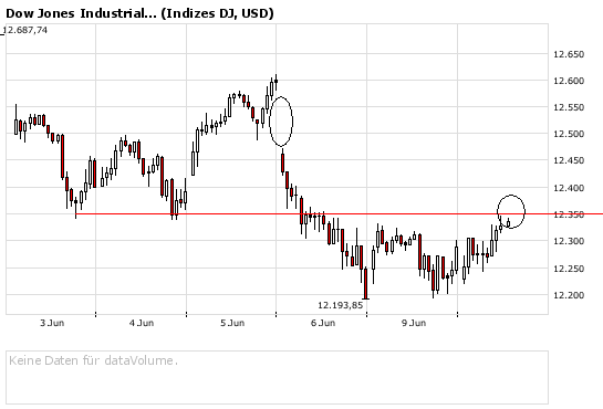 Das Bärengebrüll wird schon wieder lauter, 168311