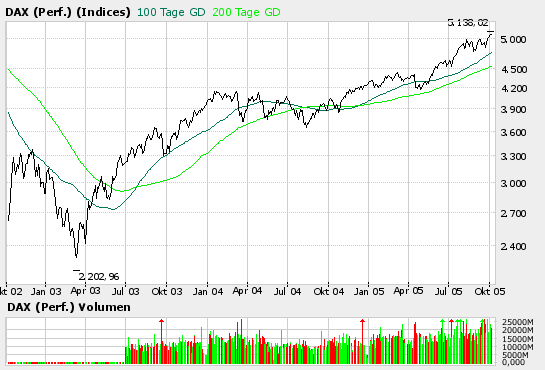 Kommt der Oktobercrash? 16837