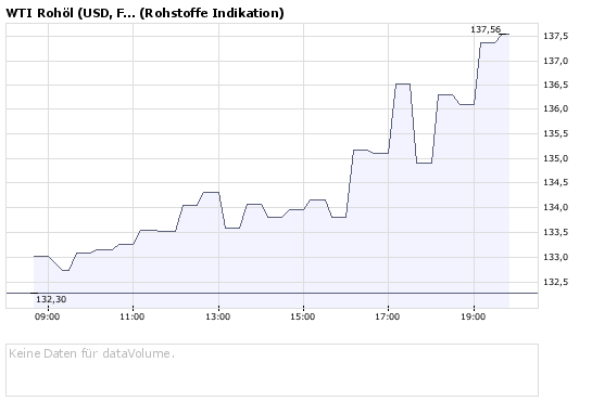 Ich wollte mal fragen wohin mit den Geld? 168474