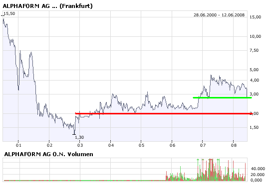 Alphaform - Beginn einer neuen Epoche?! 168719