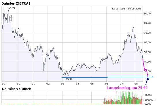 DAI alles verkauft!! 168976