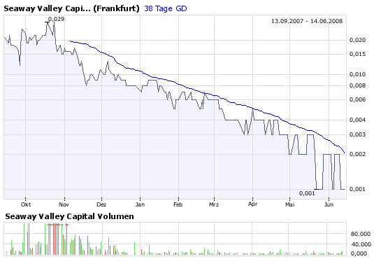 Leute schnell noch positionieren! 168981