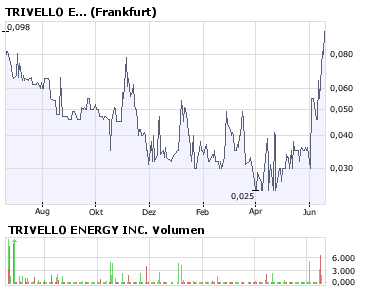 Ammex-Riesen Rebound 08! 169682