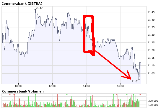 COMMERZBANK kaufen Kz. 28 € 169733