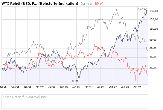 DAI alles verkauft!! 169779
