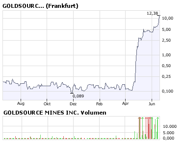 NFX Gold Inc. 169838